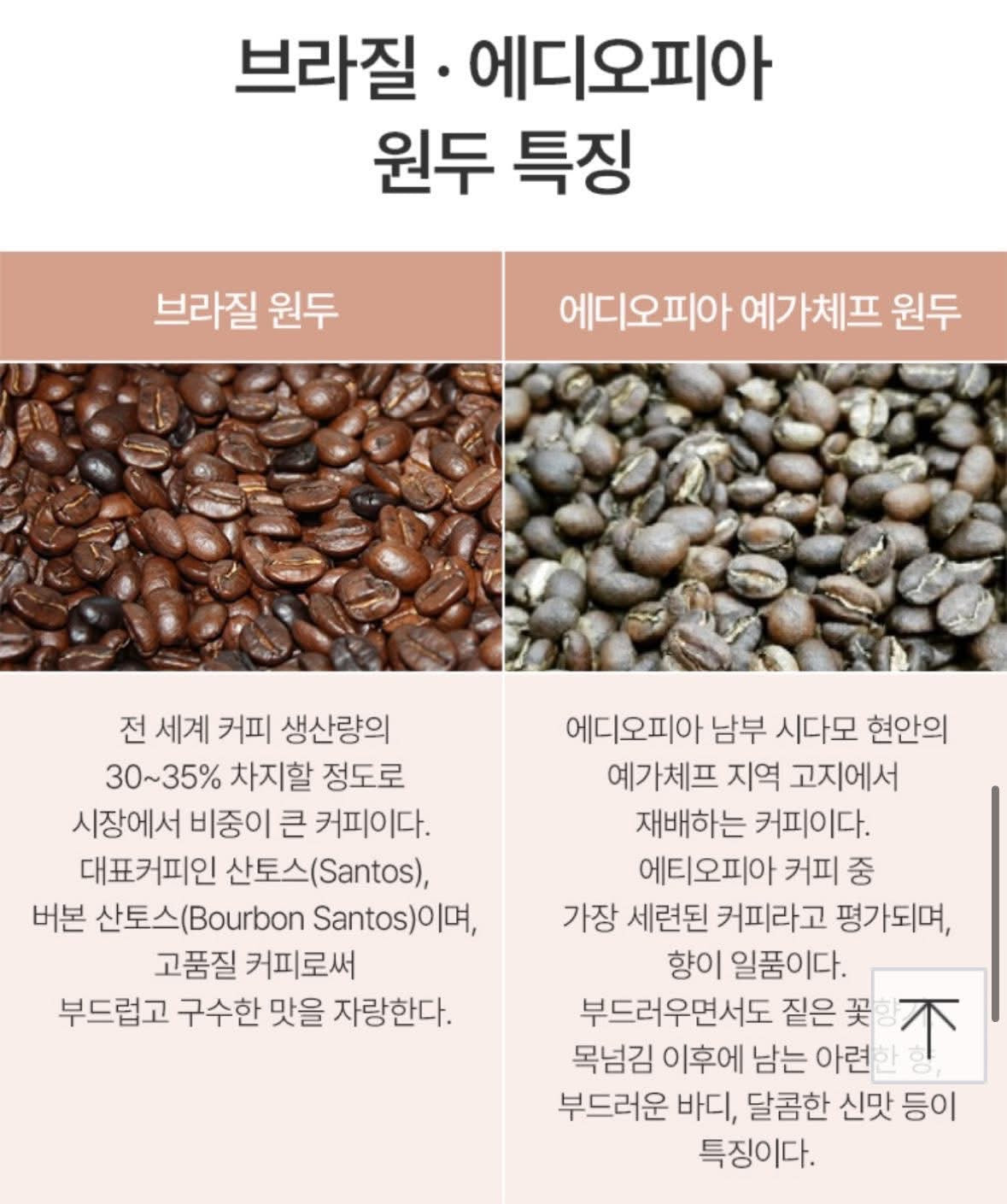 CAFFE MEN TIÊU HOÁ